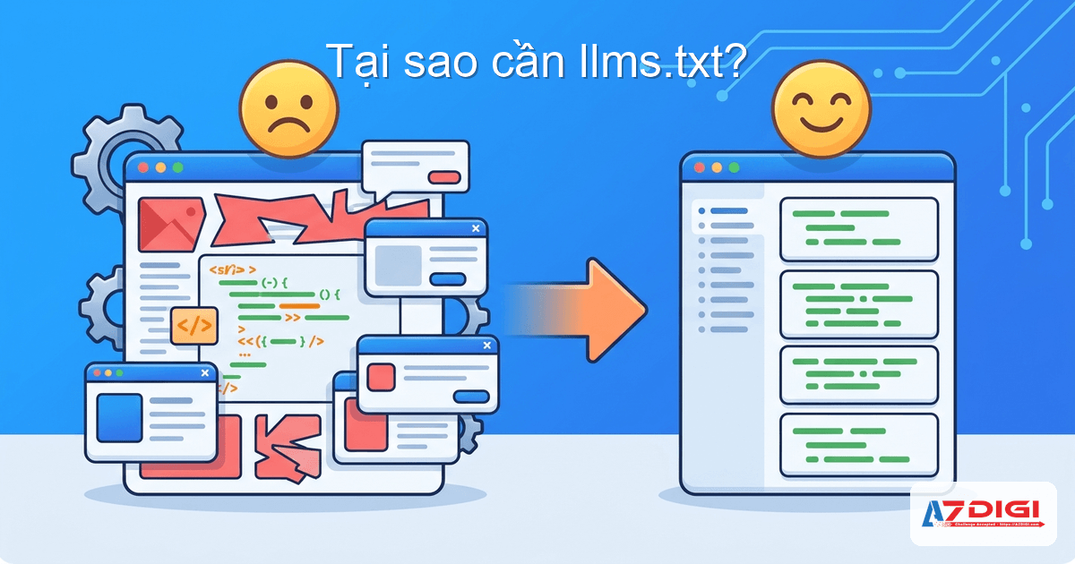 llms.txt là gì? Hướng dẫn tối ưu website cho AI (ChatGPT, Claude, Gemini) 3 Minh họa tại sao cần llms.txt - so sánh HTML rối vs file text gọn gàng