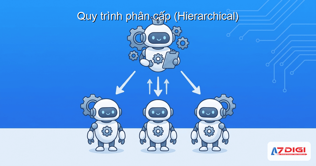 Crew: điều phối đội ngũ AI agents trong CrewAI 5 Quy trình phân cấp (Hierarchical)