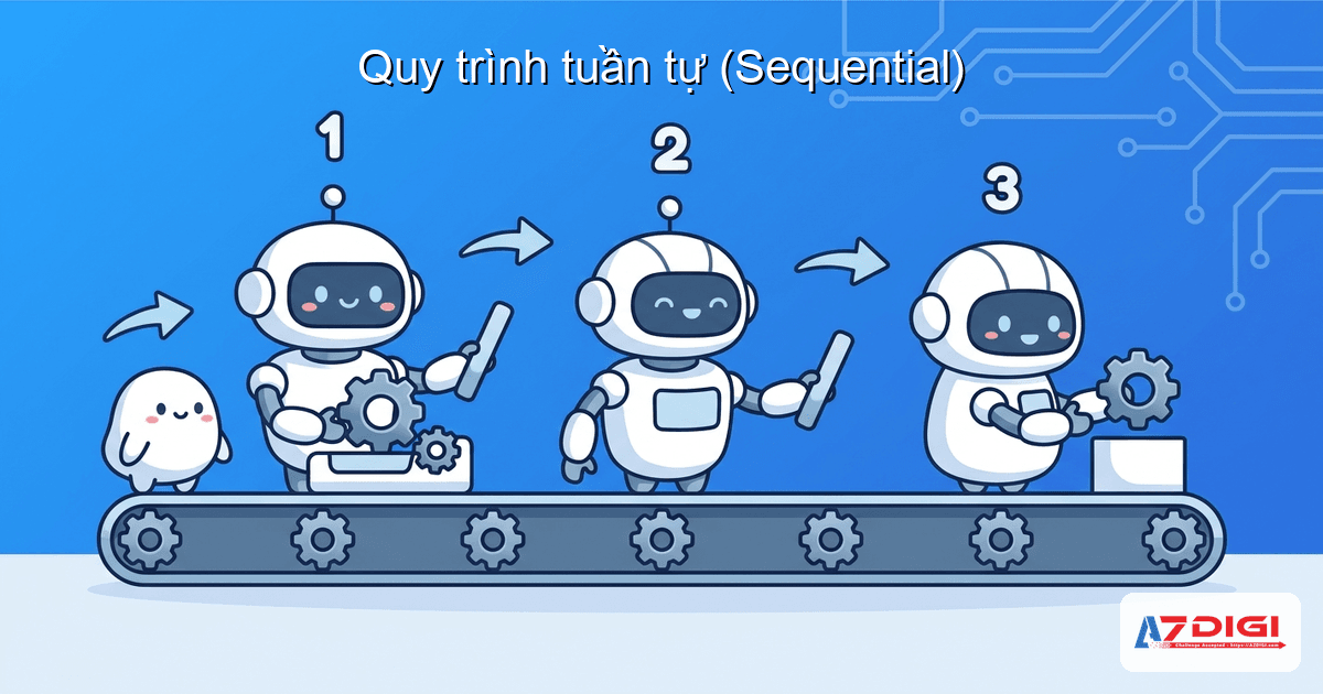 Crew: điều phối đội ngũ AI agents trong CrewAI 4 Quy trình tuần tự (Sequential)
