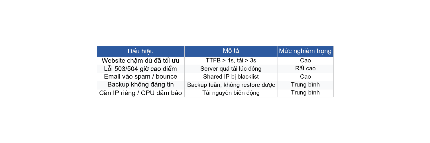 5 dấu hiệu website cần nâng cấp lên hosting doanh nghiệp 2 5 signs upgrade