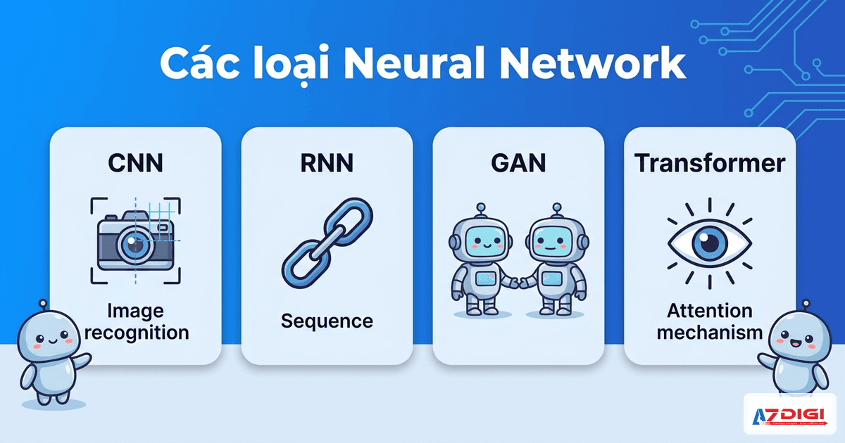 Neural Network là gì? Cách mạng nơ-ron nhân tạo “học” từ dữ liệu 4 Các loại Neural Network