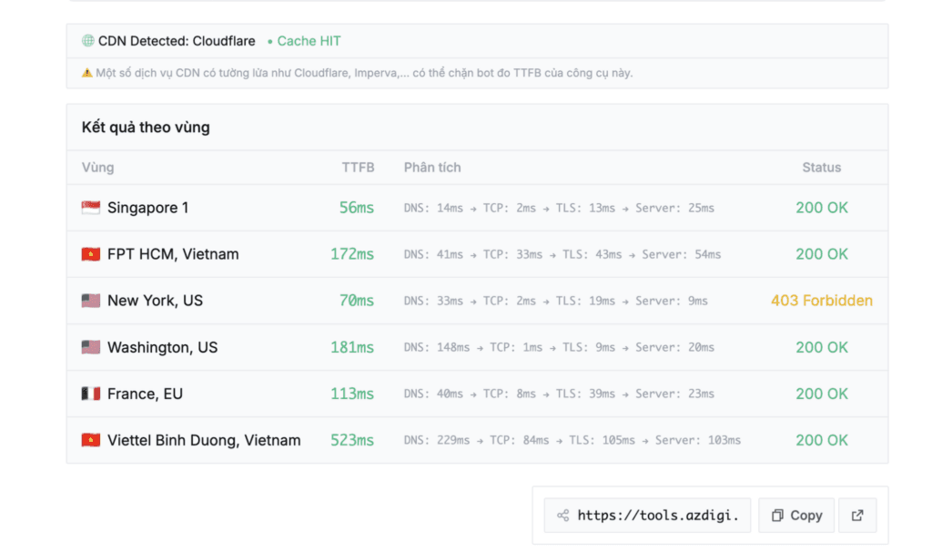 WordPress trên VPS chạy chậm: Hướng dẫn tối ưu toàn diện 2 Snapzy 2026 03 25 12 35 20 923