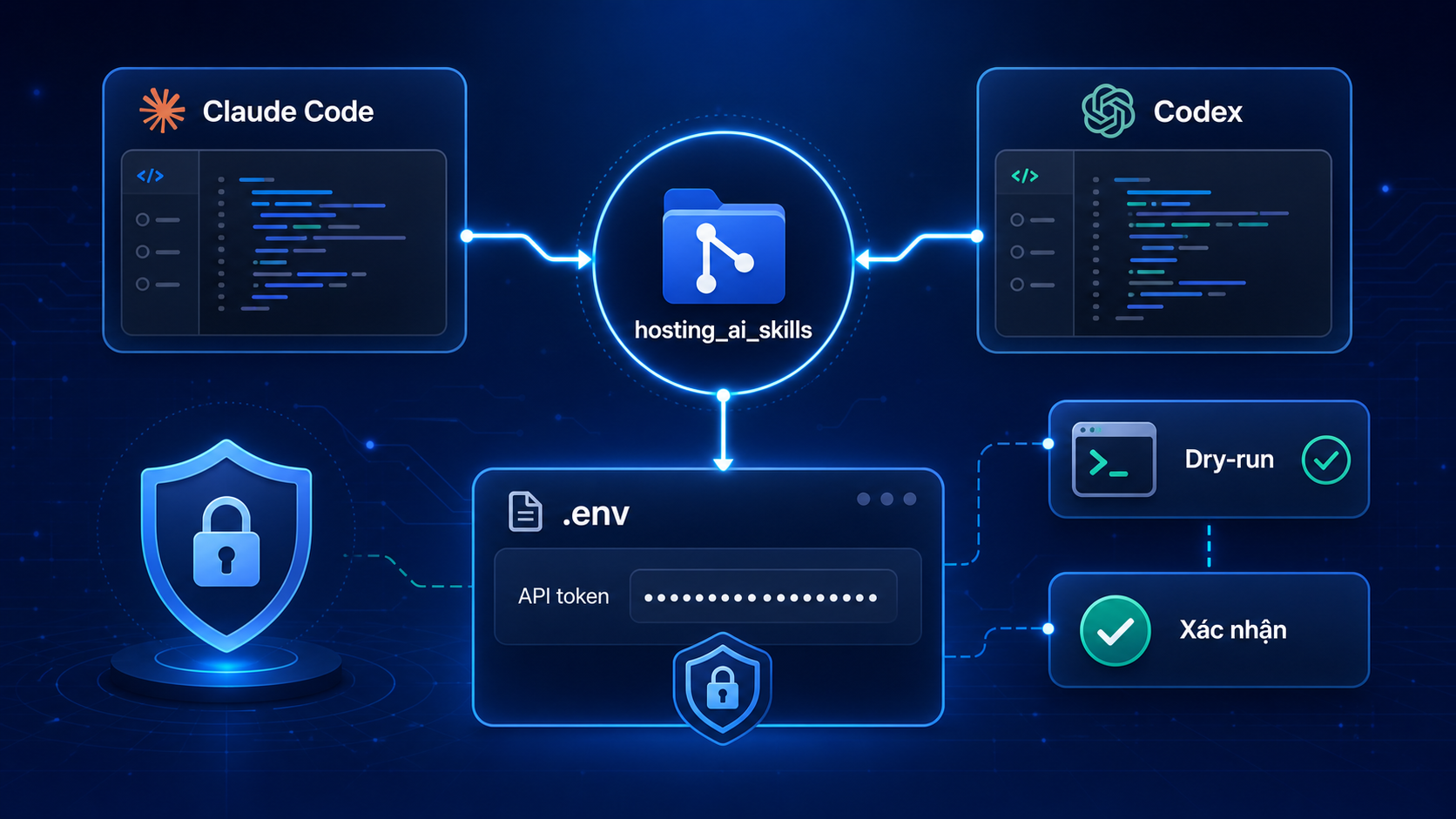 Installation and safety layers of hosting_ai_skills