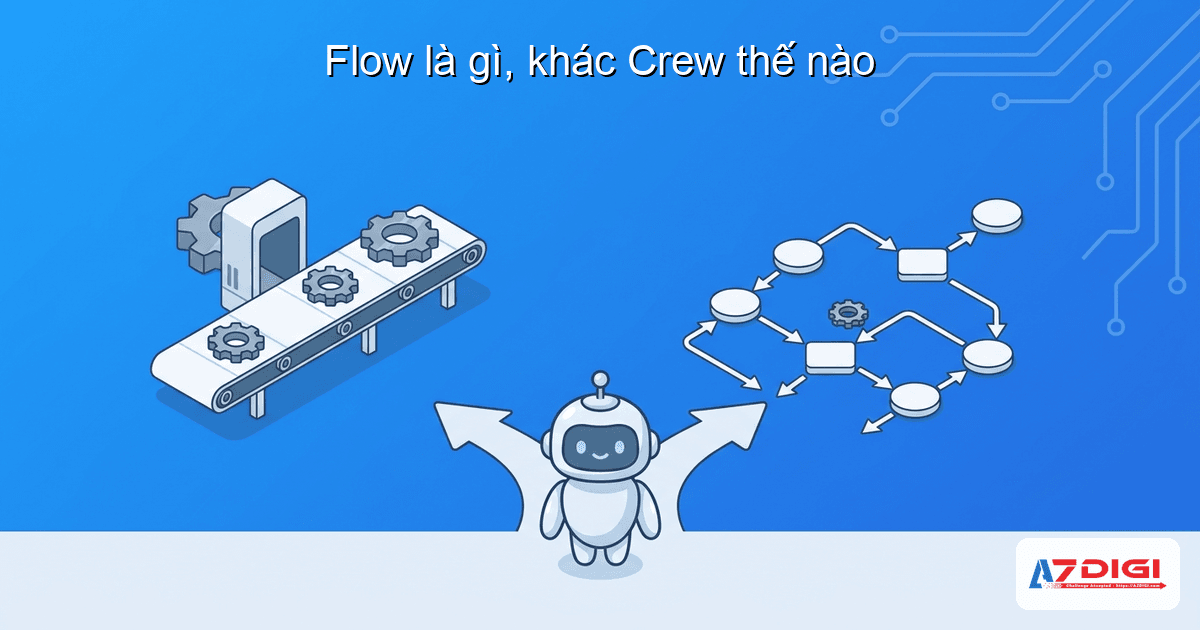 Flow trong CrewAI: xây dựng workflow phức tạp theo sự kiện 2 Flow là gì, khác Crew thế nào