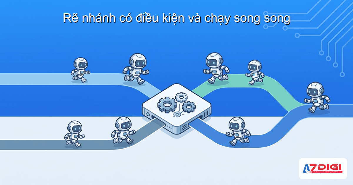 Flow trong CrewAI: xây dựng workflow phức tạp theo sự kiện 7 Rẽ nhánh có điều kiện và chạy song song