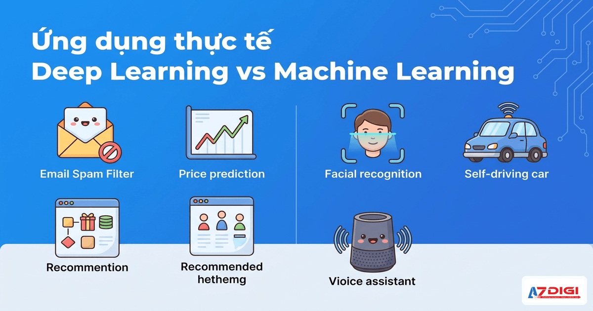 Deep Learning và Machine Learning khác nhau chỗ nào? (giải thích dễ hiểu) 4 Ứng dụng thực tế Deep Learning vs Machine Learning