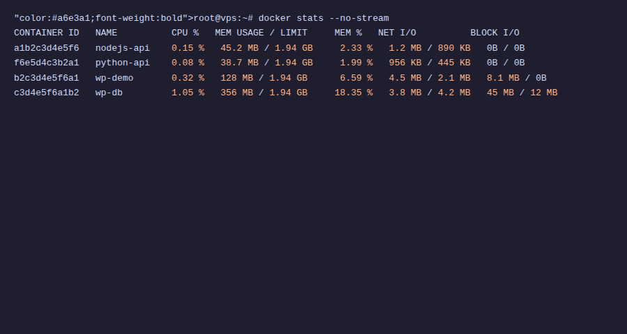 Monitoring Docker với Portainer, Uptime Kuma và cAdvisor 4 Docker stats hiển thị CPU, RAM các container