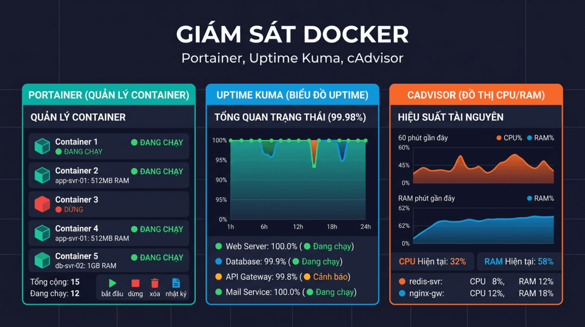 docker bai13 monitoring 1200x670 1