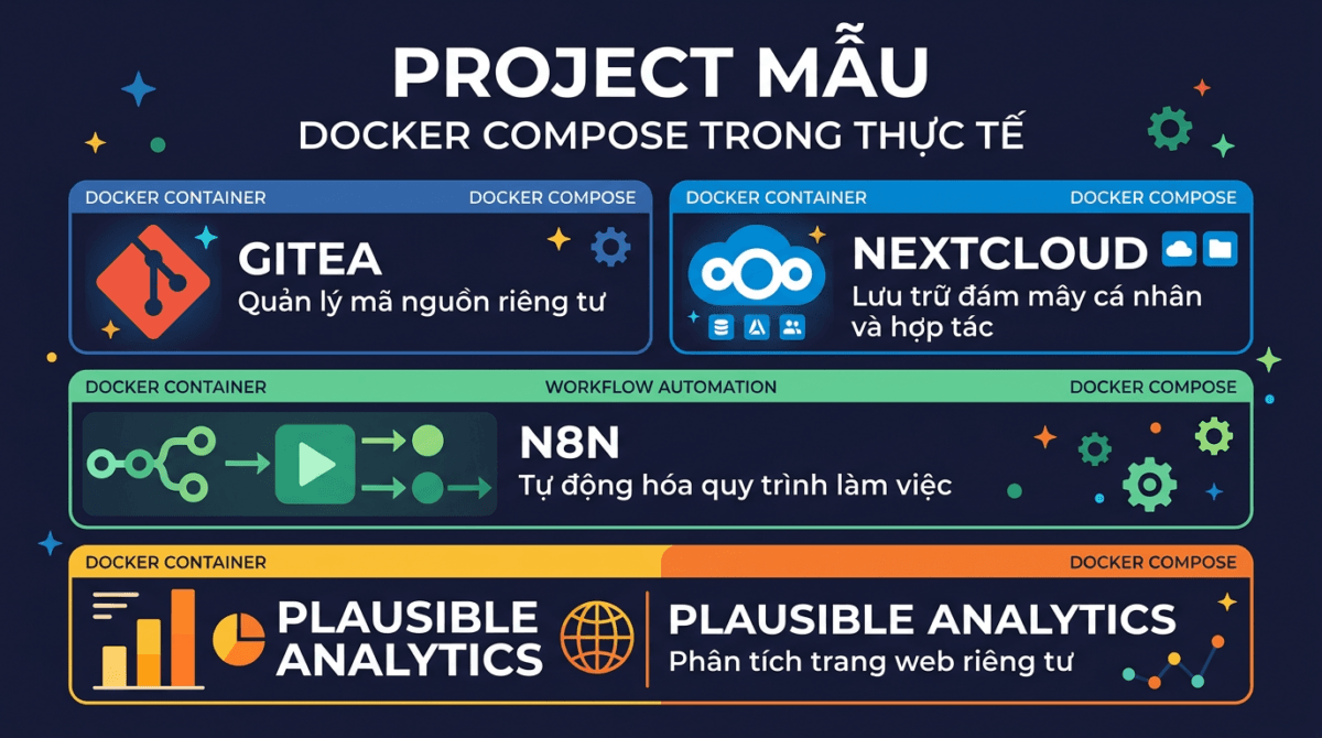 docker bai17 project mau 1200x670 1