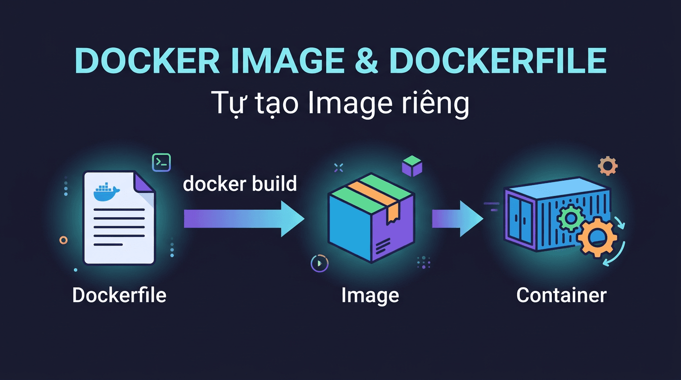 Docker Image & Dockerfile – Tự tạo Image riêng 1 Docker Image và Dockerfile