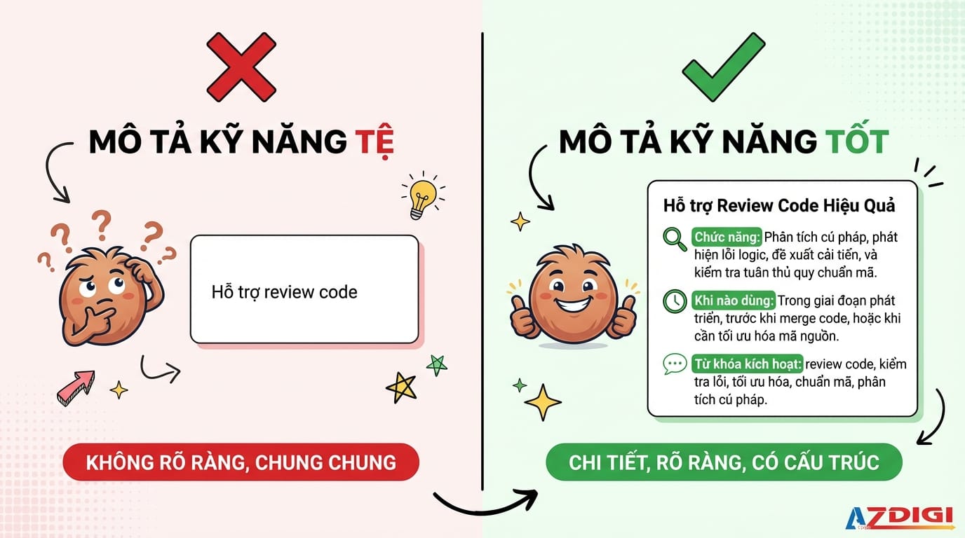 Hướng dẫn toàn diện về Agent Skills trong Claude Code 8 Một bản mô tả (description) tốt sẽ giúp skill được kích hoạt đúng thời điểm mong muốn.