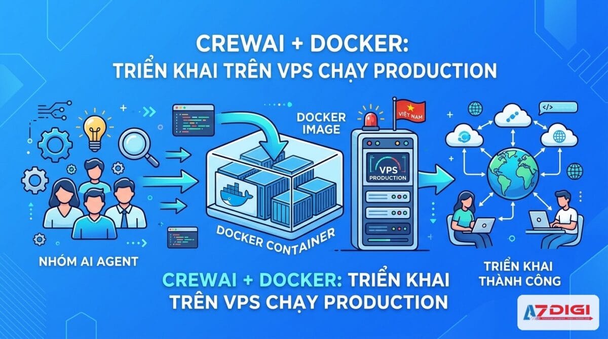 CrewAI + Docker: triển khai trên VPS chạy production 1 Minh hoạ cho bài viết CrewAI + Docker: triển khai trên VPS chạy production