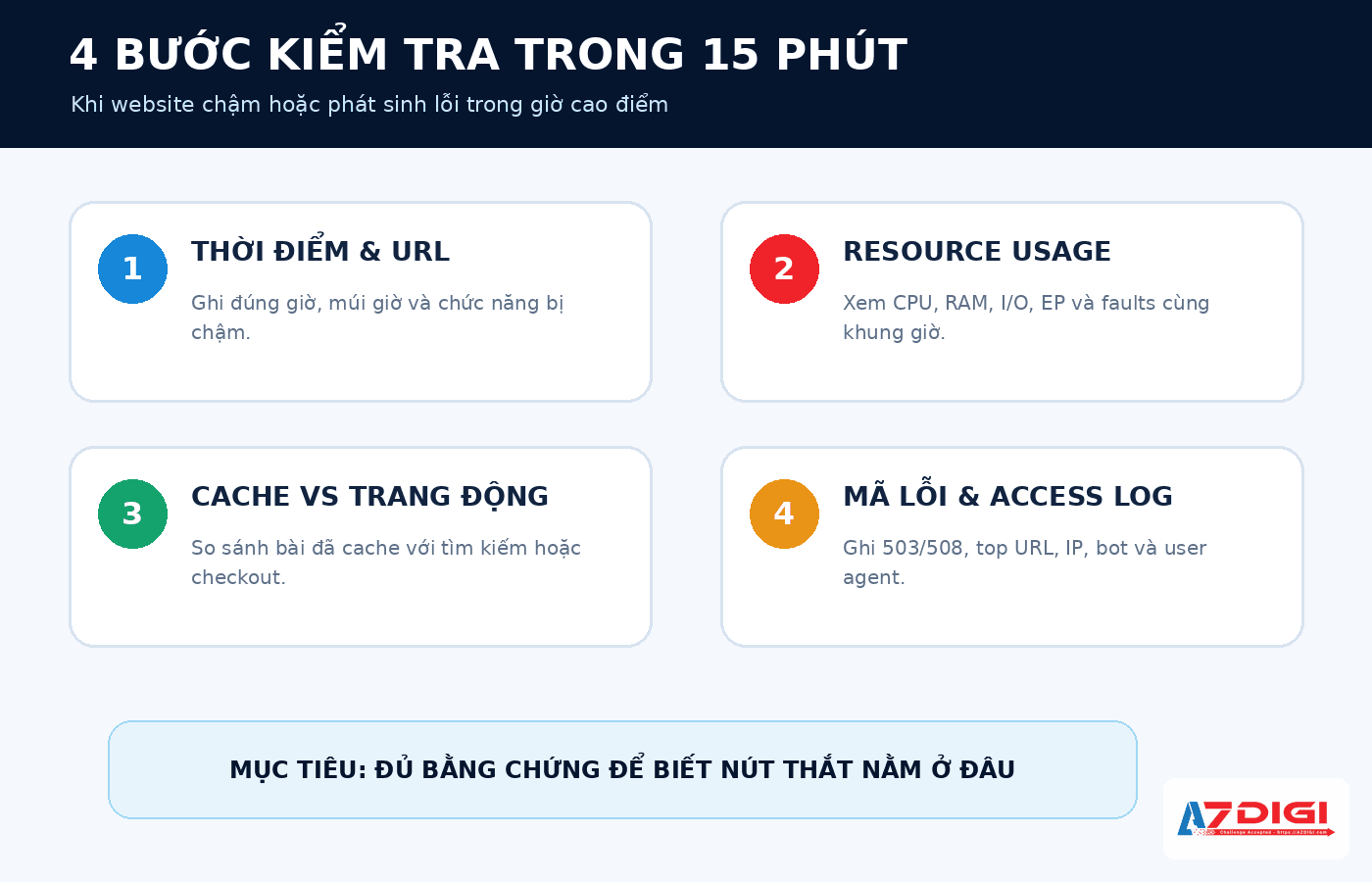 Website chậm khi traffic tăng: Cách kiểm tra hosting có quá tải không 2 Bốn bước kiểm tra hosting quá tải trong 15 phút khi website chậm