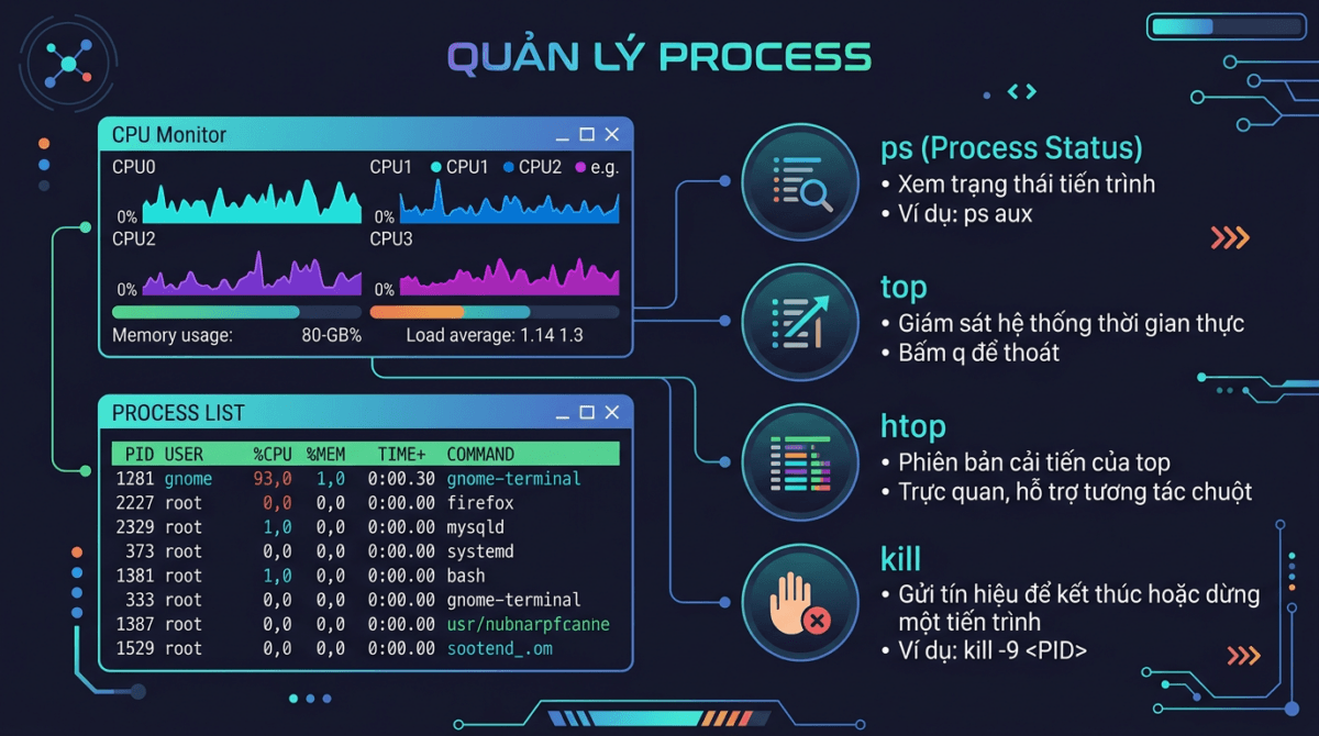 linux b7 process 1200x670 1