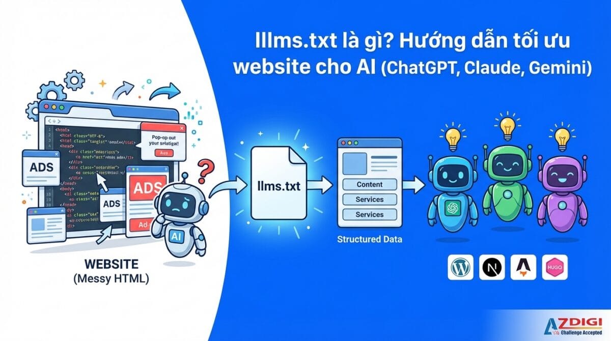 llms txt la gi huong dan toi uu website cho ai chatgpt claude gemini 1775036161 1200x670 1