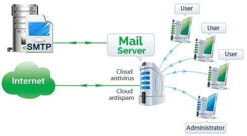 mail server