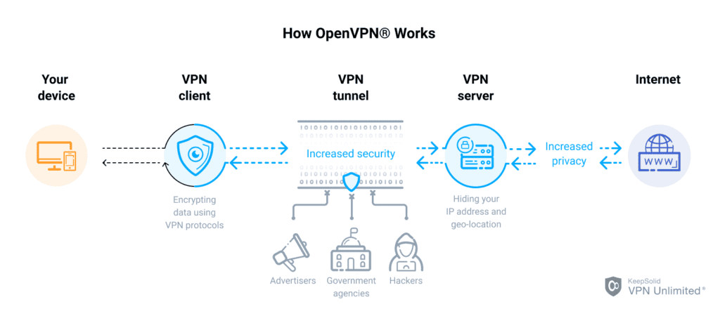 openvpn 1