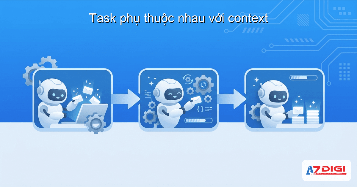 Task trong CrewAI: giao việc cho AI agent 5 Task phụ thuộc nhau với context