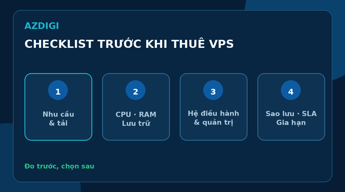 Cách thuê VPS cho người mới: chọn cấu hình và thiết lập ban đầu 2 Checklist trước khi thuê VPS