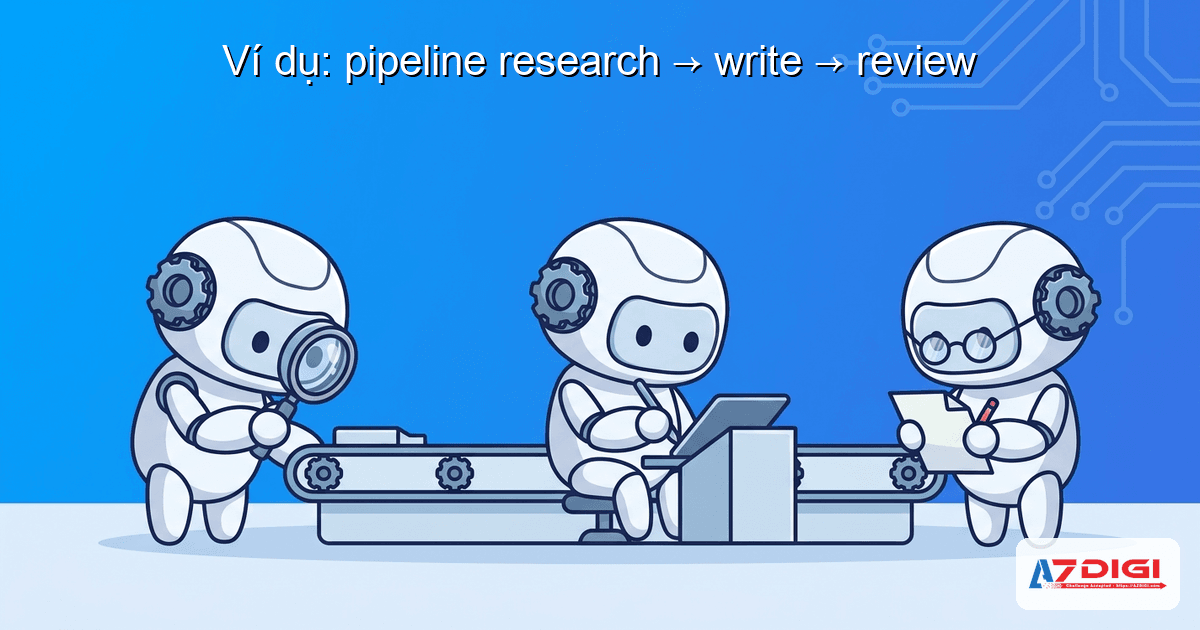 Task trong CrewAI: giao việc cho AI agent 7 Ví dụ: pipeline research → write → review