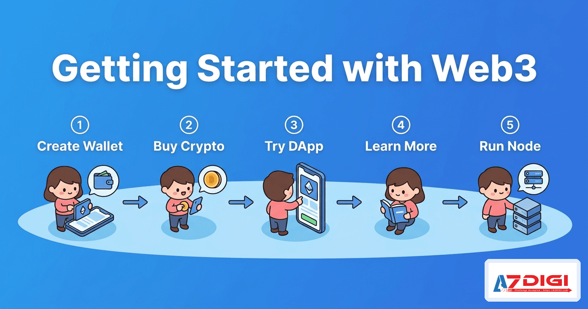 Web3 là gì? Toàn bộ kiến thức từ A đến Z cho người mới 8 Hướng dẫn bắt đầu với Web3 trong 5 bước