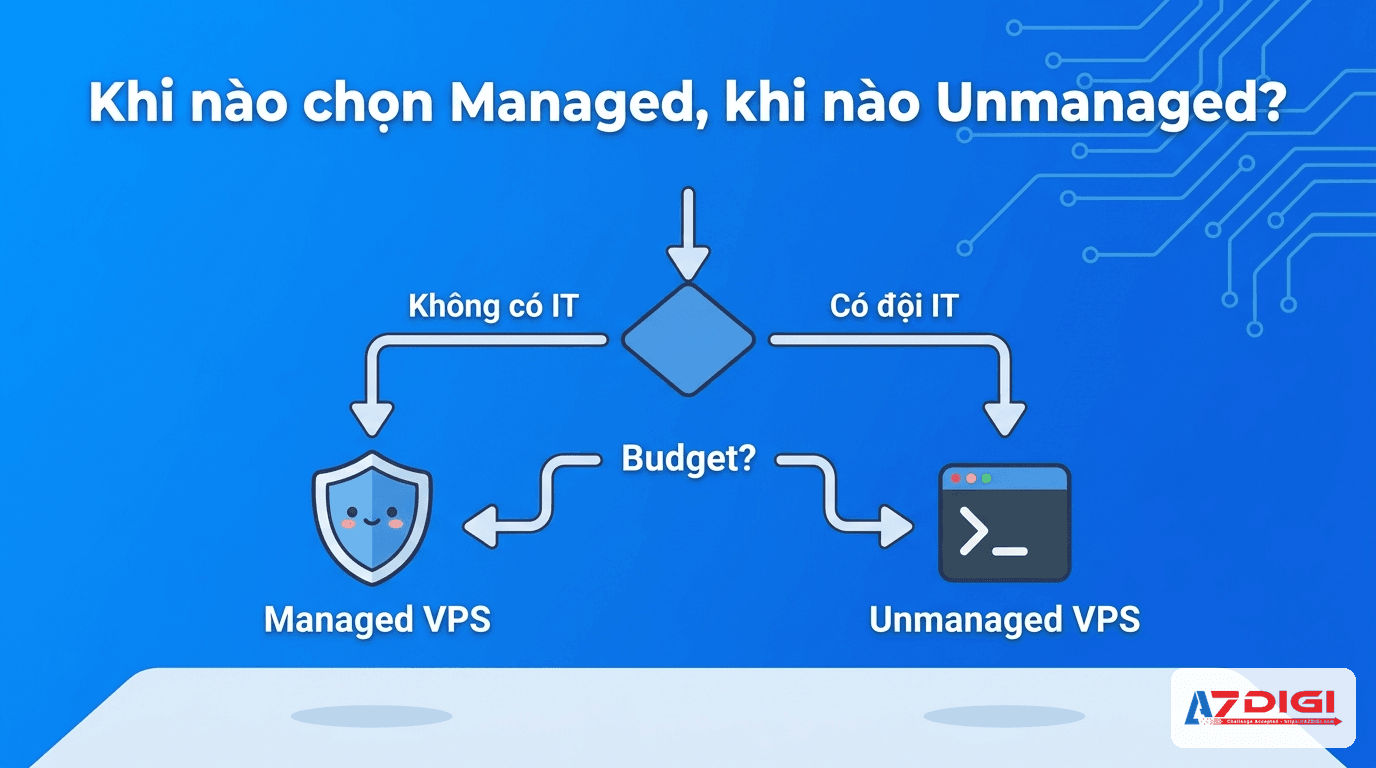 Managed VPS vs Unmanaged VPS: khác nhau thế nào, chọn loại nào? 5 Khi nào chọn Managed VPS, khi nào chọn Unmanaged VPS