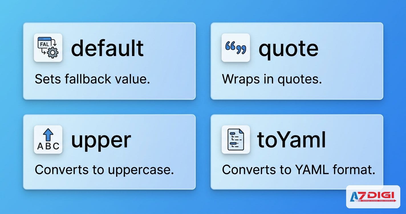Templates, Values, Functions và Debugging: Làm chủ Go templating trong Helm 3 Ví dụ hàm template trong Helm