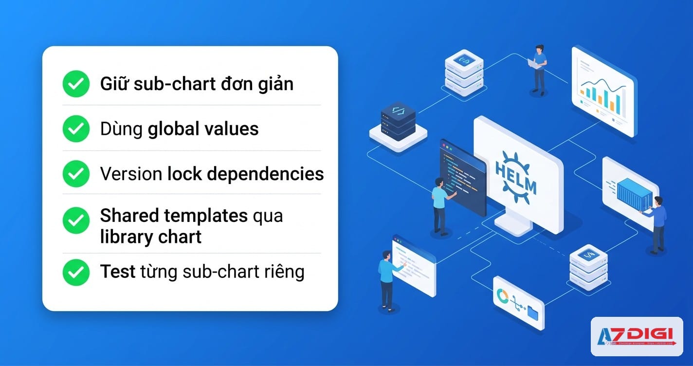 Umbrella chart vs microservices strategy: Khi nào dùng cách nào 9 Checklist best practices cho umbrella chart và microservices charts