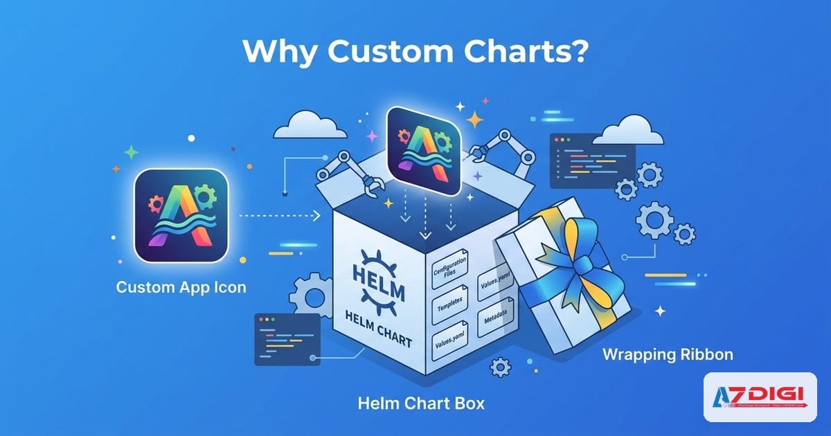 Tự đóng gói ứng dụng Node.js cơ bản thành Helm chart 2 Vì sao cần biết tự đóng gói app riêng thành chart?
