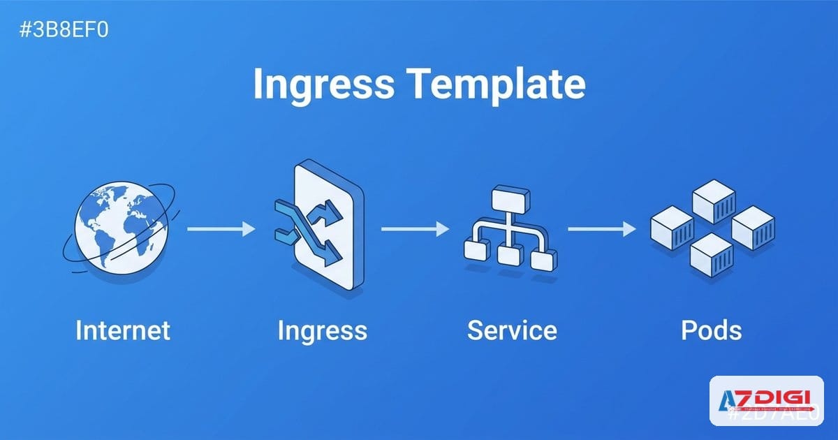 Tự đóng gói ứng dụng Node.js cơ bản thành Helm chart 10 Optional: Ingress template