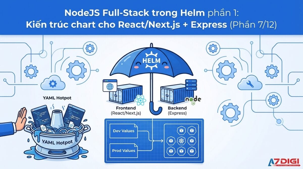NodeJS Full-Stack trong Helm phần 1: Kiến trúc chart cho React/Next.js + Express 1 NodeJS Full-Stack trong Helm phần 1: Kiến trúc chart cho React/Next.js + Express (Phần 7/11)