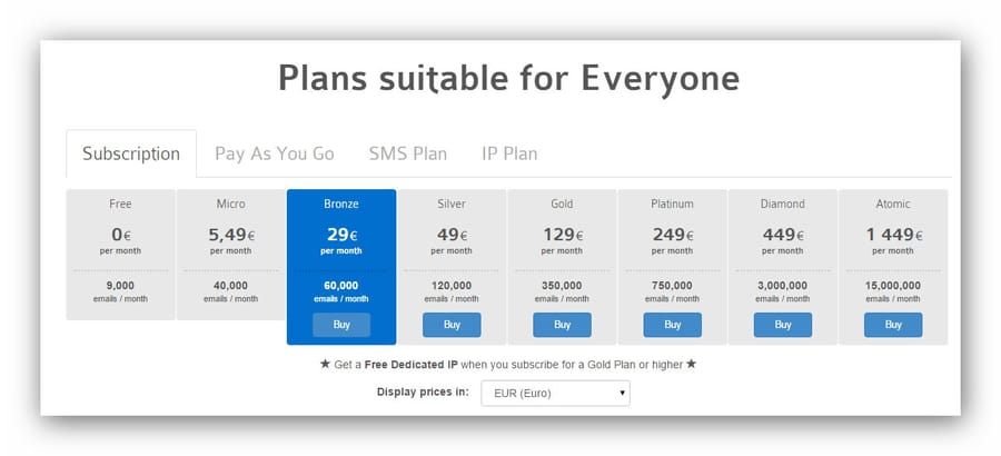 sendinblue pricing 1