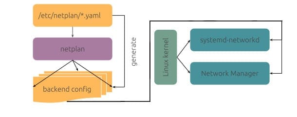 Netplan 1