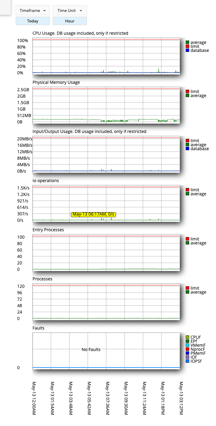 Theo dõi mức sử dụng tài nguyên với Resource Usage trên cPanel 3 Resource usage trên cPanel