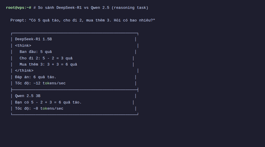 Chạy DeepSeek trên VPS không cần GPU – Hướng dẫn chi tiết với Ollama 3 So sánh DeepSeek-R1 vs Qwen 2.5