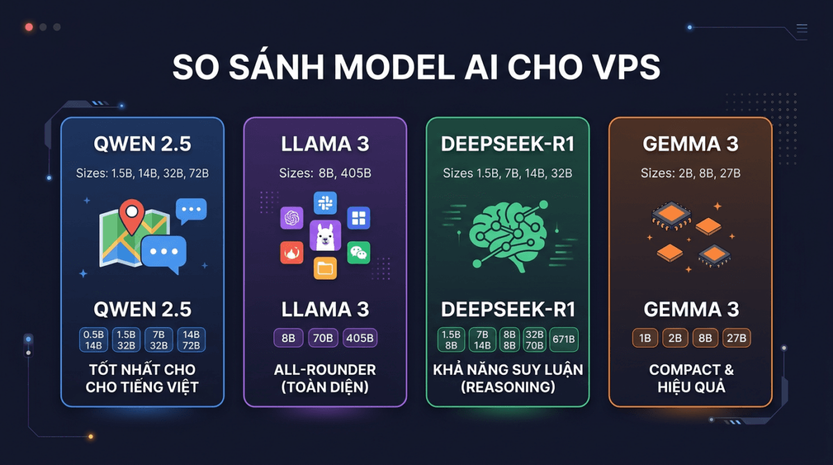 ai b4 model compare v2 1200x670 1