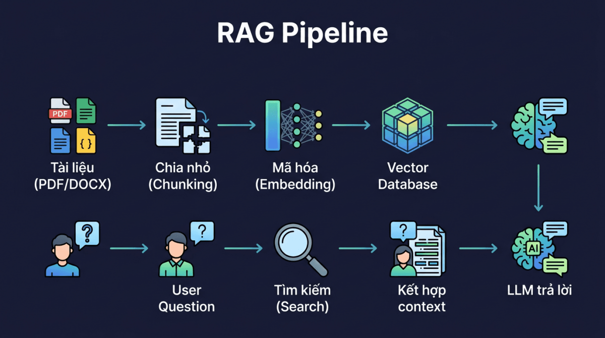 ai b6 rag flow v2 1200x670 1