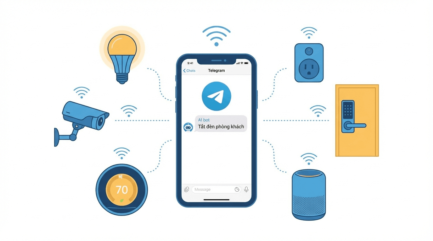OpenClaw + Home Assistant: Điều khiển nhà thông minh bằng chat 2 Điều khiển Smart Home bằng OpenClaw qua Telegram