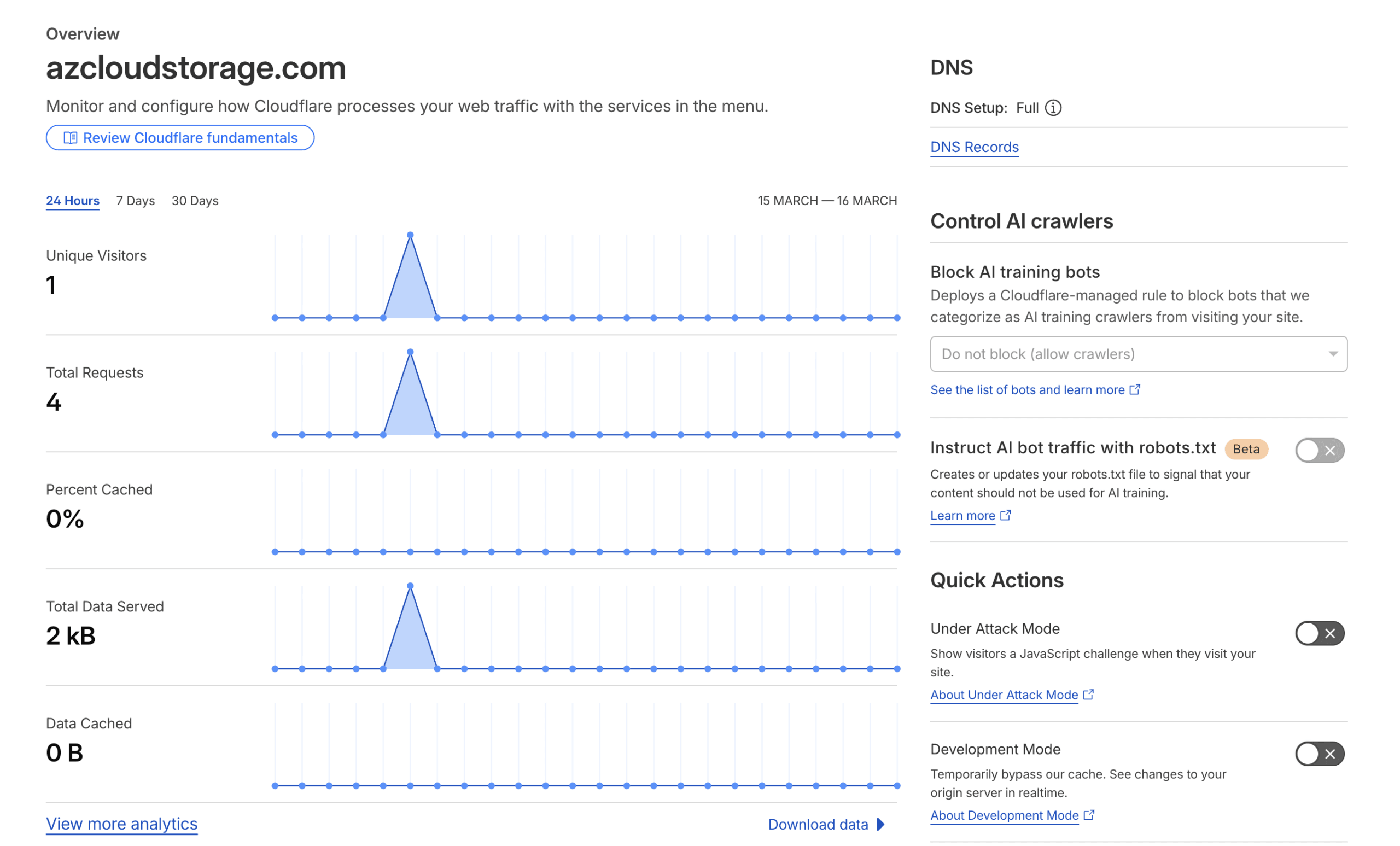 CloudFlare là gì? Cách kết nối CloudFlare với Website 16 Cloudflare Overview Dashboard