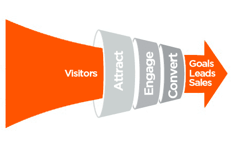 conversion rate optimization 1