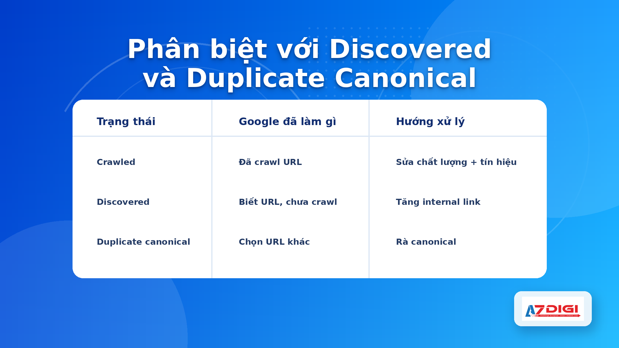 Crawled Currently Not Indexed và cách xử lý trong Search Console 5 Bảng so sánh crawled currently not indexed với discovered currently not indexed và duplicate without user selected canonical