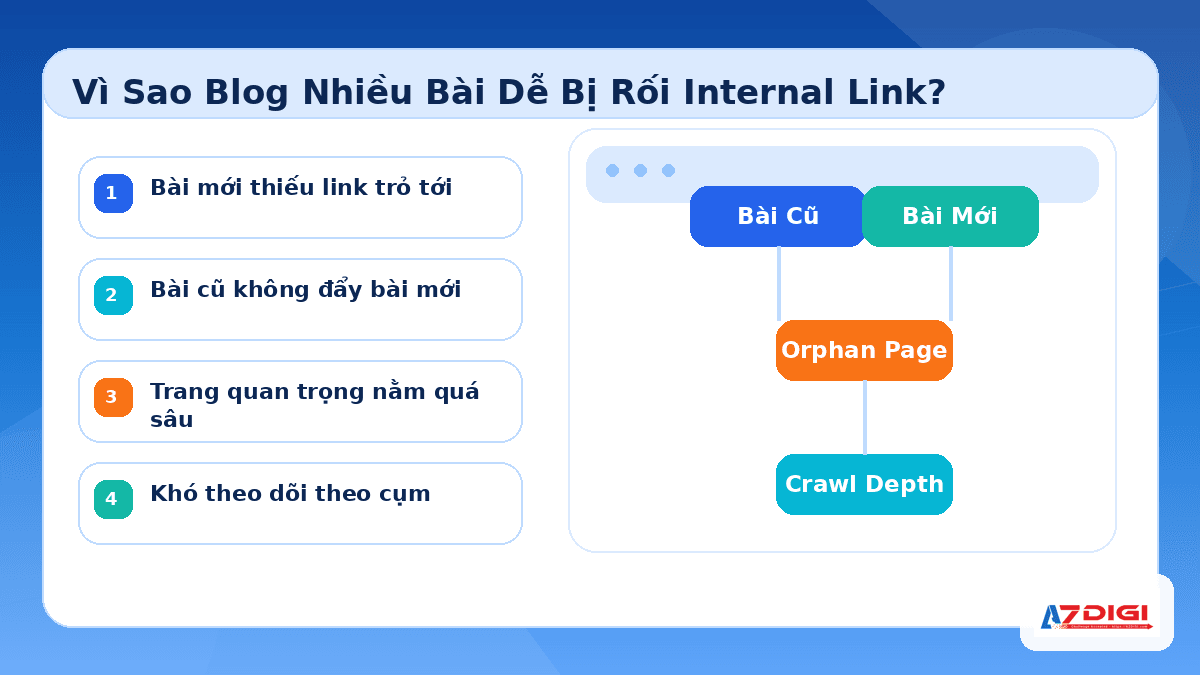 Minh họa cách chọn anchor text và vị trí đặt internal link rõ ràng, dễ đọc