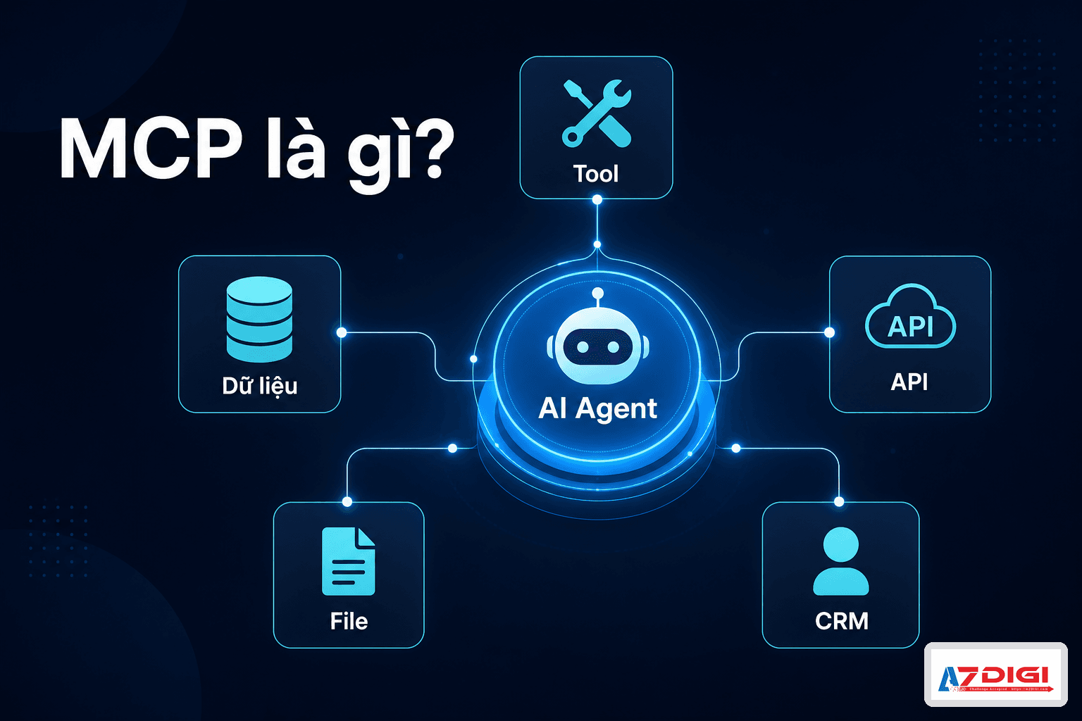 MCP là gì? Cách AI Agent kết nối tool và dữ liệu bên ngoài 2 Sơ đồ MCP giúp AI agent kết nối tool và dữ liệu bên ngoài