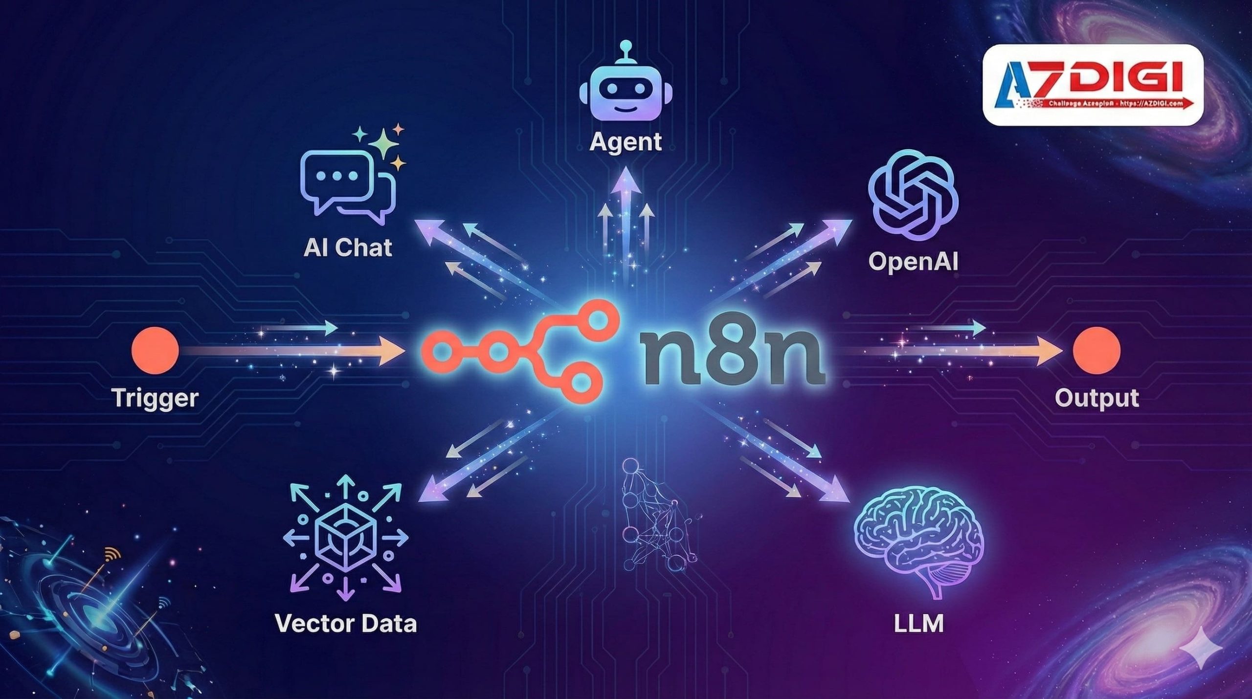 n8n + AI: Xây dựng Workflow tự động với ChatGPT và LLMs 2 n8n ai node scaled