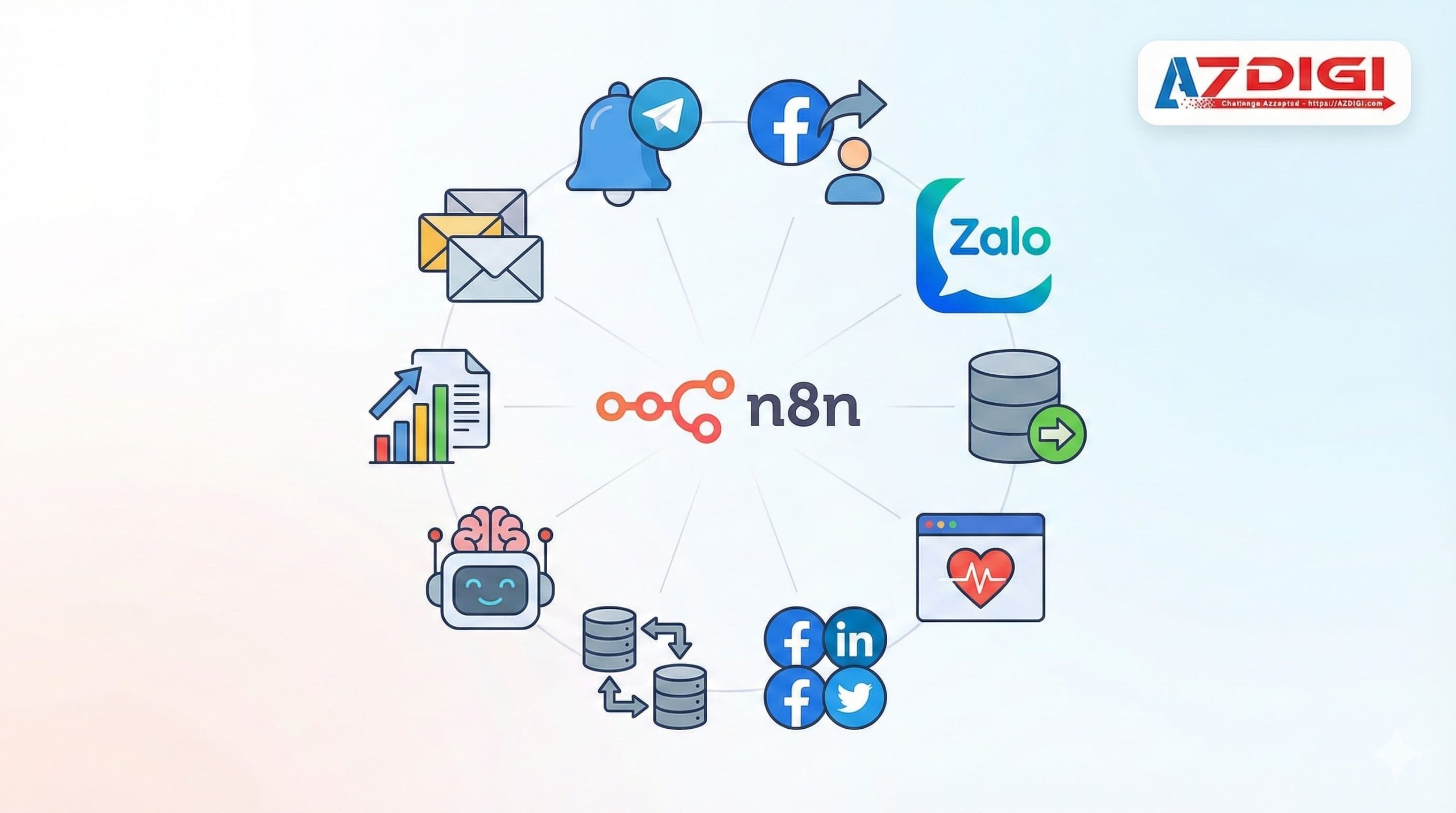 Top 10 ý tưởng workflow n8n cho doanh nghiệp Việt Nam 2 Ý tưởng các workflow n8n cần thiết cho doanh nghiệp Việt