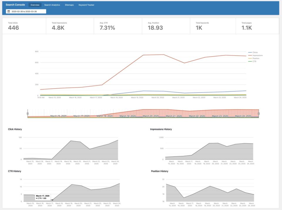 rank math seo search console