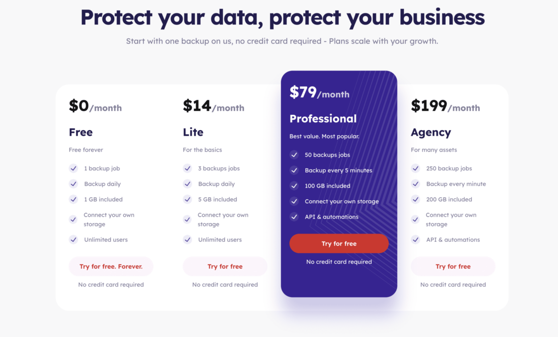 Ottomatik – Tự động backup MySQL và File trên máy chủ tiện lợi 1 Ottomatik – Tự động backup MySQL và File trên máy chủ tiện lợi