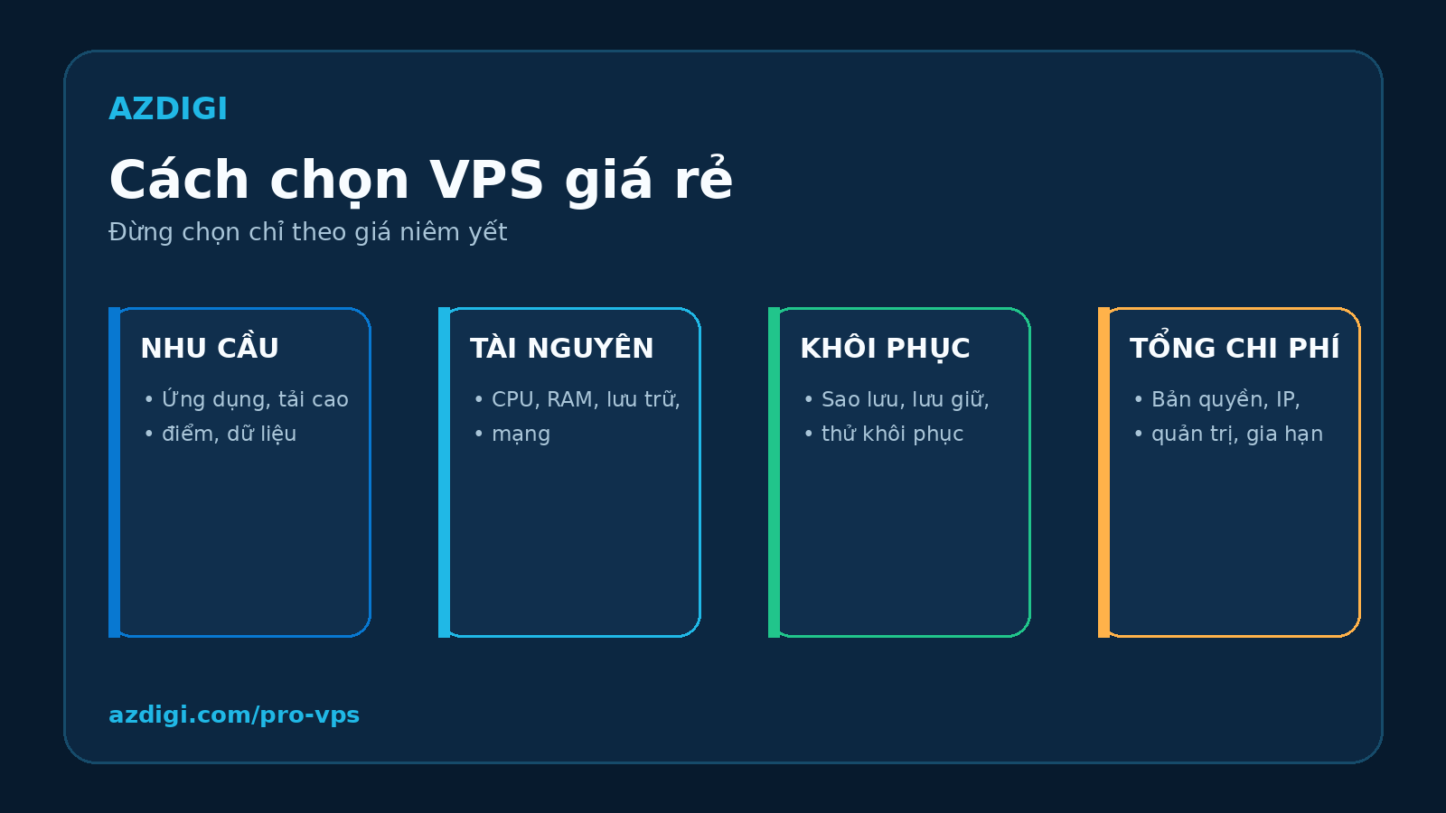 Cách chọn VPS giá rẻ: cấu hình, chi phí và các bẫy cần tránh 2 Bốn nhóm tiêu chí chọn VPS giá rẻ