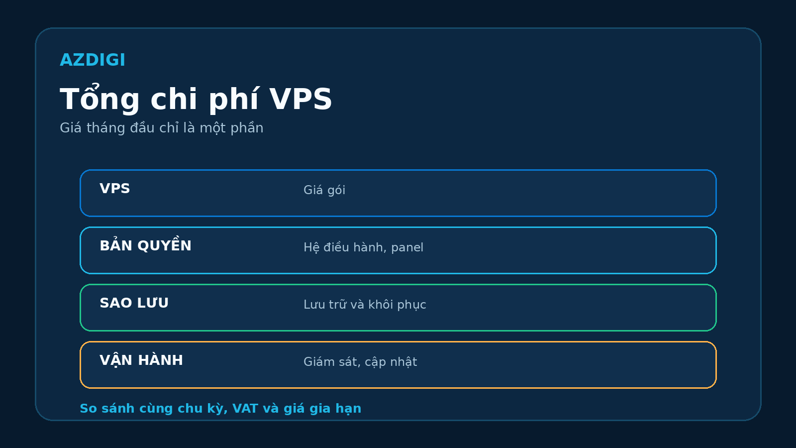 Cách chọn VPS giá rẻ: cấu hình, chi phí và các bẫy cần tránh 3 Các thành phần trong tổng chi phí VPS