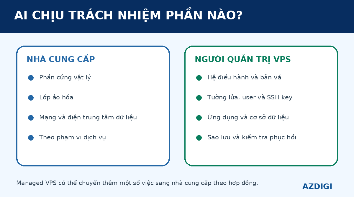 Phân chia trách nhiệm giữa nhà cung cấp VPS và người quản trị